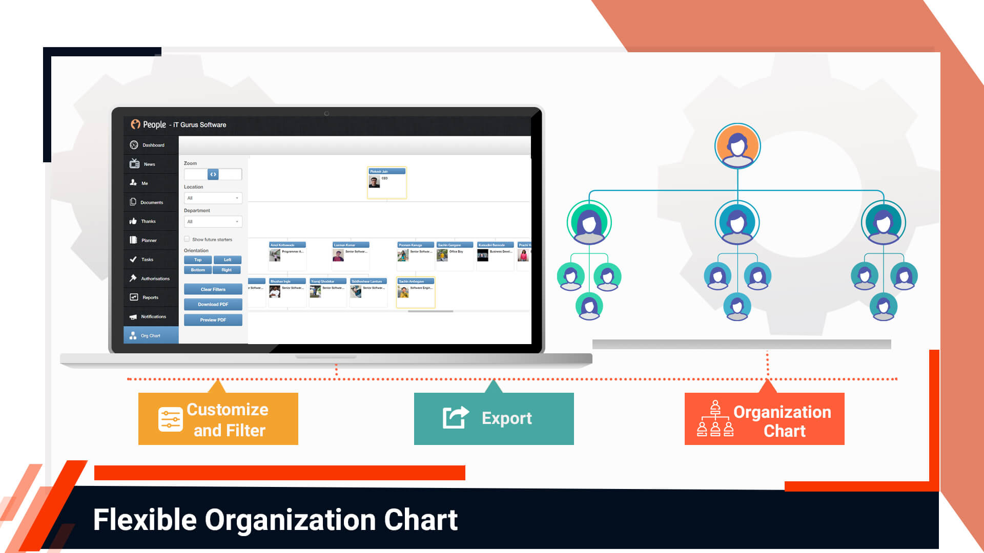 LanceSoft - Org Chart, Teams, Culture & Jobs