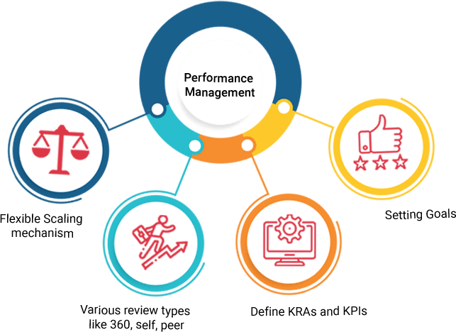 Designing A Modern Performance Management System Examples Models 